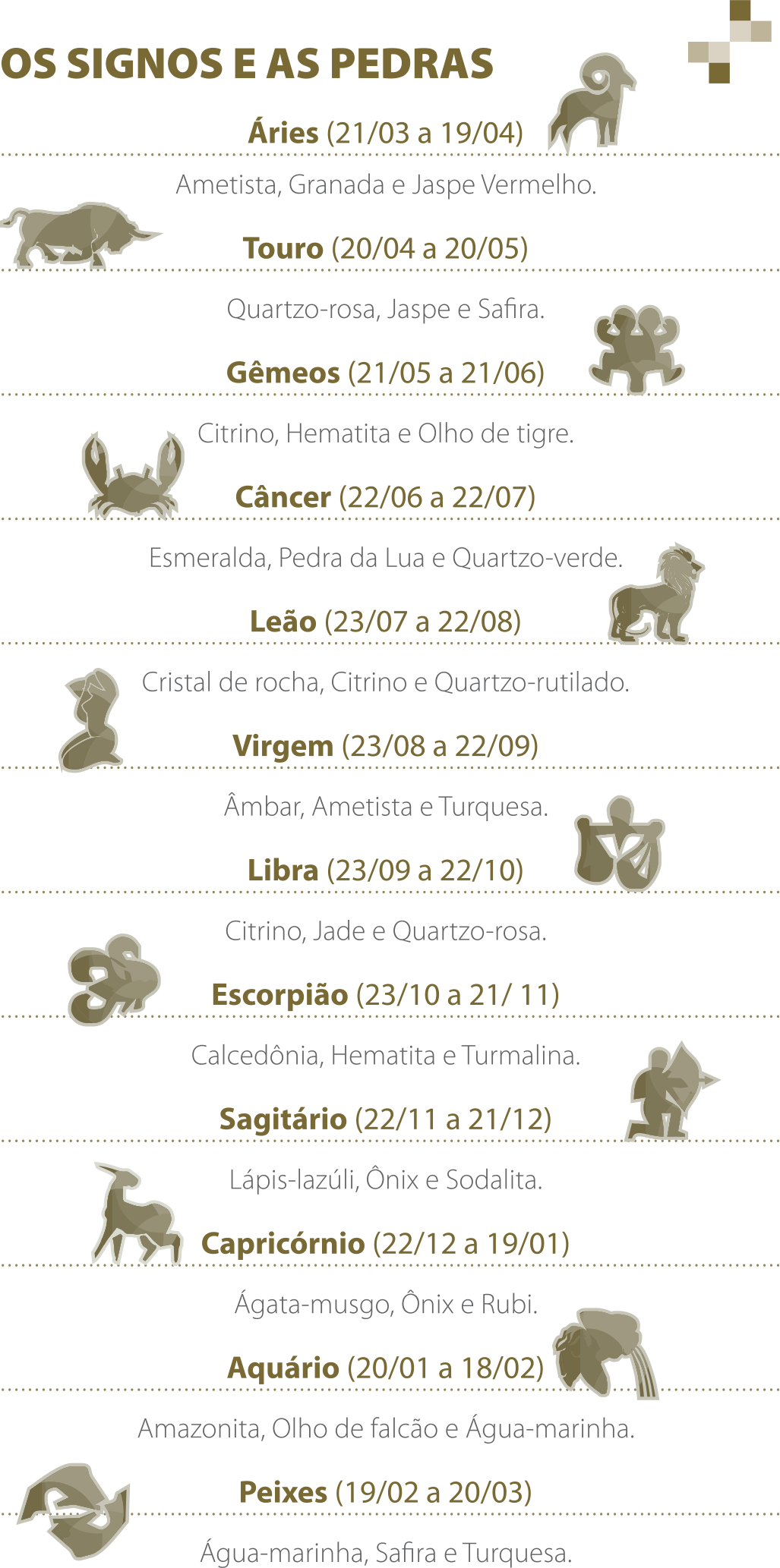 Os elementos dos signos e as Joias